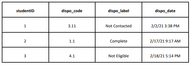portal-lms-api-table.png